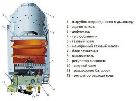 Принципы использования колонки