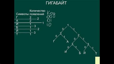 Принципы кодирования Шеннона-Фано