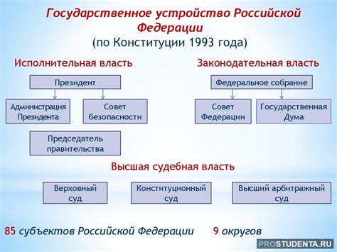 Принципы конституционной демократии и государственного устройства