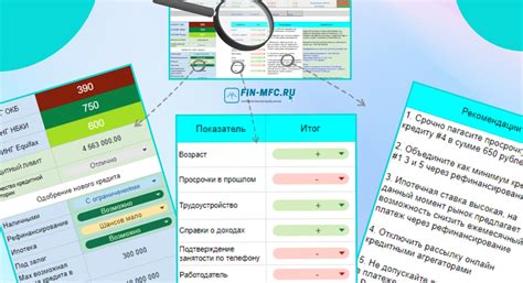 Принципы оценки заемщика и учет внешнего вида