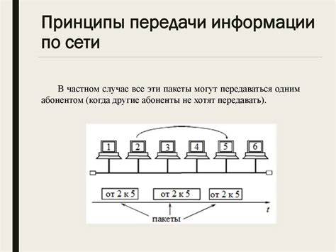 Принципы передачи крестика