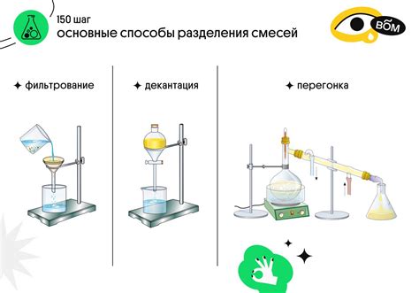 Принципы правильного разведения смеси