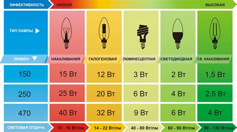 Принципы проектирования освещения в помещениях