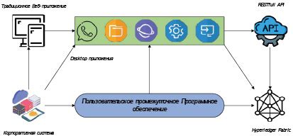 Принципы работы Вайлдберриз в цепочке поставок