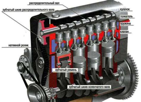 Принципы работы ГРМ в двигателе