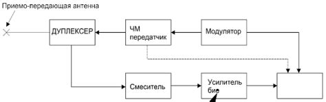 Принципы работы ЛЧМ