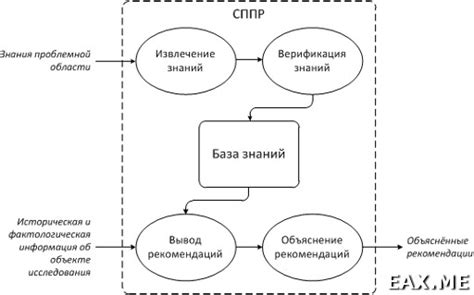 Принципы работы антифишинговых решений