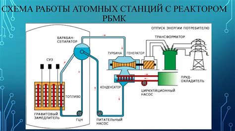 Принципы работы атомной электростанции