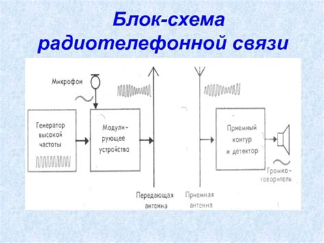 Принципы работы аудио передатчика