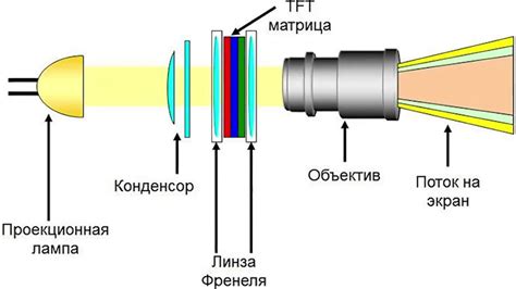 Принципы работы мини баблов