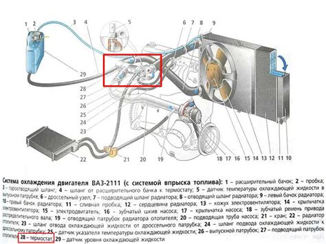 Принципы работы расширительного бачка автомобиля