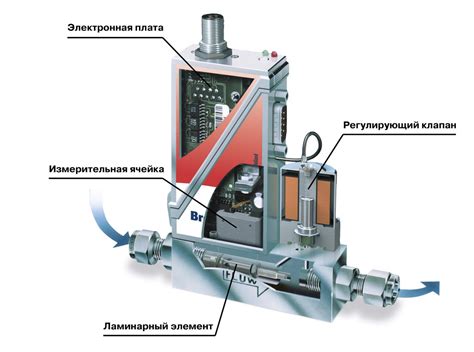 Принципы работы рентгенского сканера