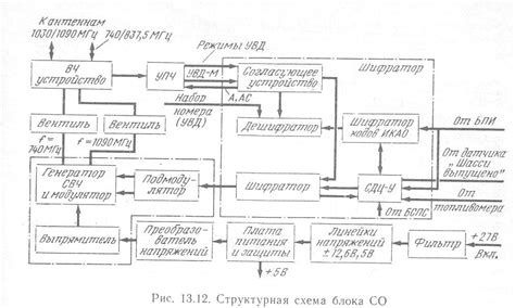 Принципы работы самолетного ответчика: основы и функции