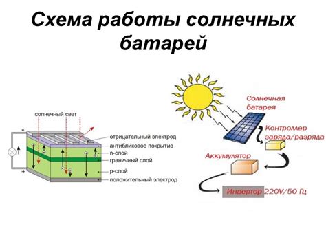 Принципы работы солнечной базы