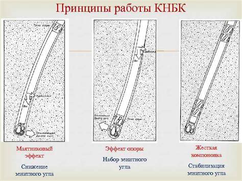 Принципы работы угла XYZ Z90 YZ6