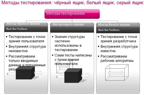 Принципы работы черного ящика