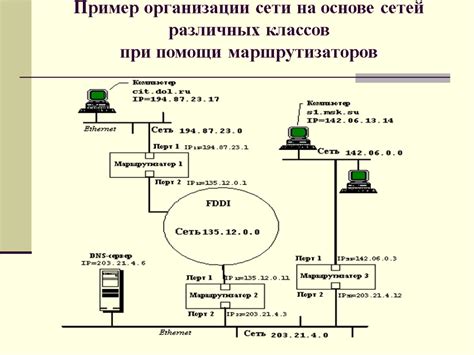 Принципы работы IPS