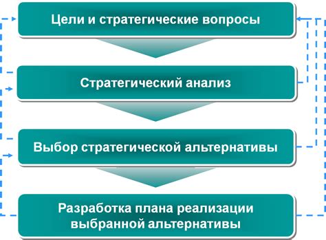 Принципы разработки стратегий