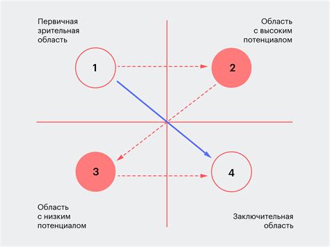 Принципы создания устойчивой композиции