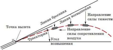 Принципы точной стрельбы: когда пуля пойдет в дырочку