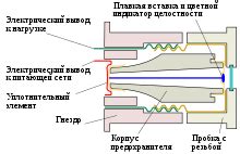 Принципы установки плавкого трубопровода