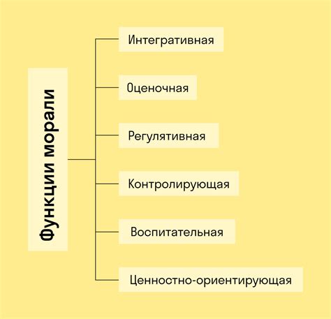 Принципы церковной морали и возможность заниматься любовью после причастия