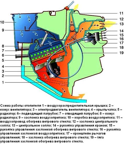 Принципы циркуляции воздуха и охлаждения