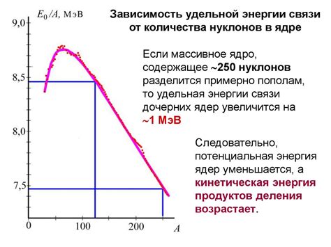 Принципы энергетики