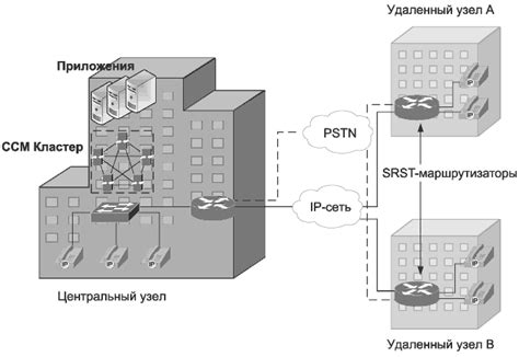 Принципы IP-телефонии