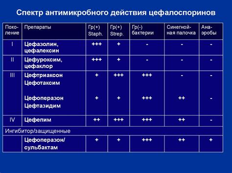 Принцип действия Регидрона и антибиотиков