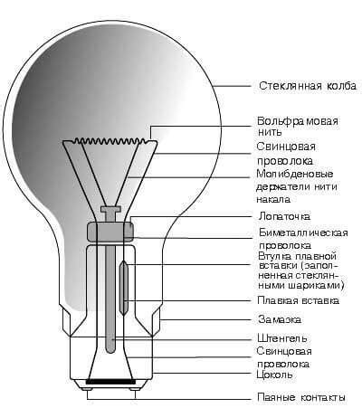 Принцип действия лампы Лодыгина