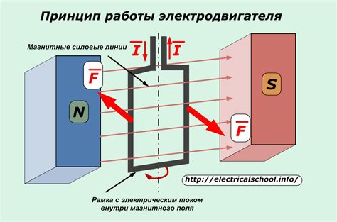 Принцип действия на примере электросети