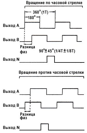 Принцип действия сигналов поворота