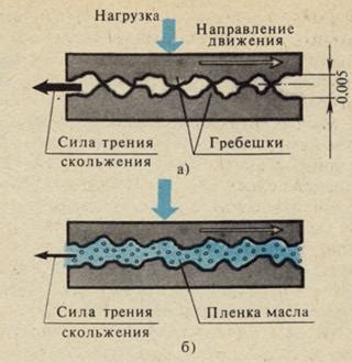 Принцип действия системы VGRS