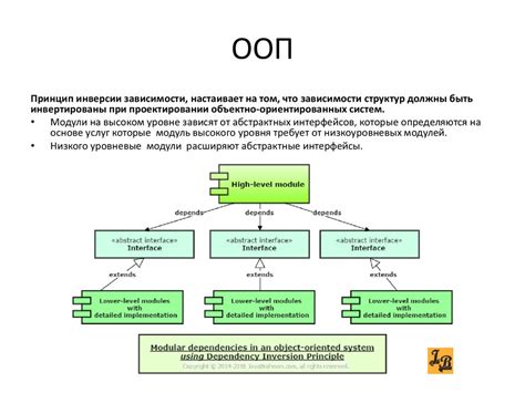 Принцип инверсии в разработке ПО