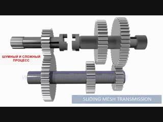 Принцип механической передачи