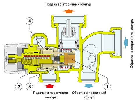 Принцип работы Дигифт