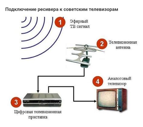 Принцип работы ТВ приставки