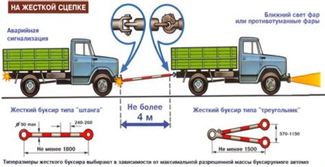 Принцип работы автоматической сцепки для грузовиков без водителя