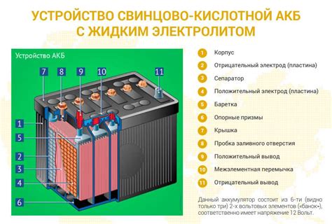 Принцип работы аккумуляторной батареи