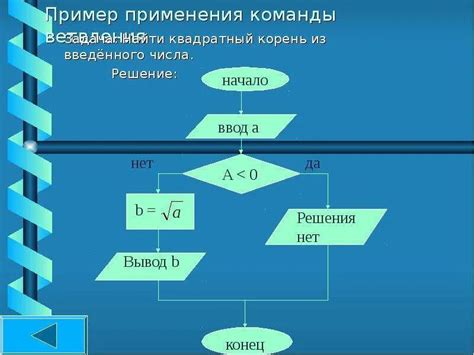 Принцип работы алгоритма квадратного корня