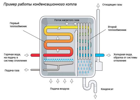 Принцип работы асмуса: общая схема