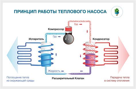 Принцип работы безконтактной передачи энергии