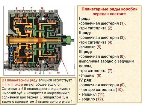 Принцип работы безсцепной трансмиссии