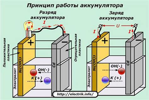 Принцип работы безэлектролитных аккумуляторов