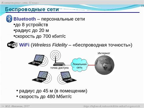 Принцип работы блютуз микрофона