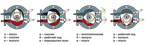 Принцип работы вариатора комбайна