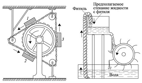 Принцип работы вечного двигателя