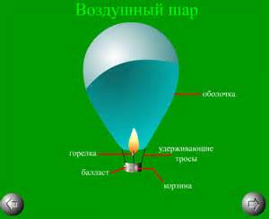 Принцип работы воздушного шара