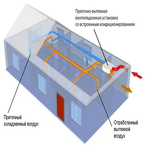 Принцип работы вытяжной системы